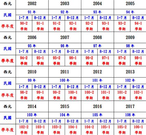 1999是什麼年|民國年份、西元年份、日本年號、中國年號、歲次對照。